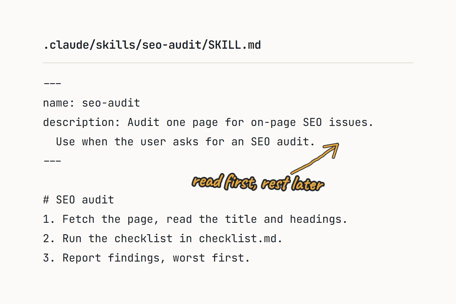 A SKILL.md file with a handwritten arrow pointing at its description lines and the note "read first, rest later".