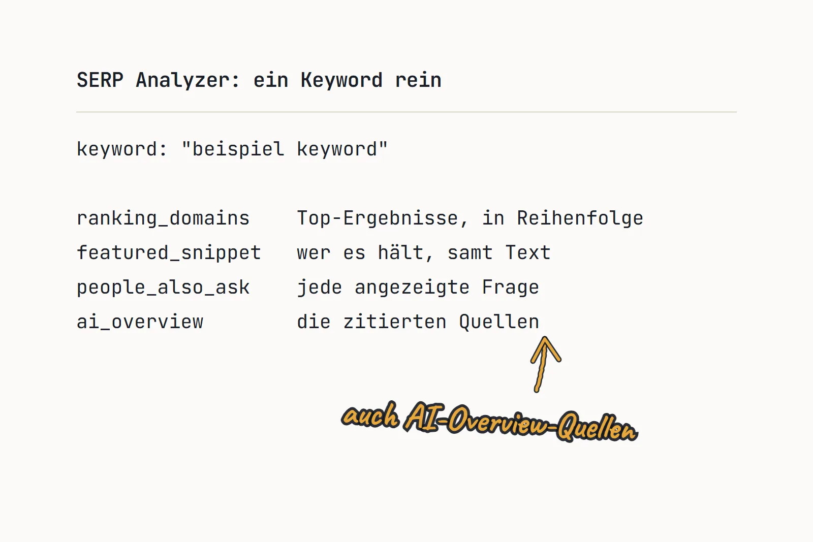Die Felder, die der SERP Analyzer für ein Keyword liefert, mit einem handgezeichneten Pfeil auf das AI-Overview-Feld und der Notiz "auch AI-Overview-Quellen".