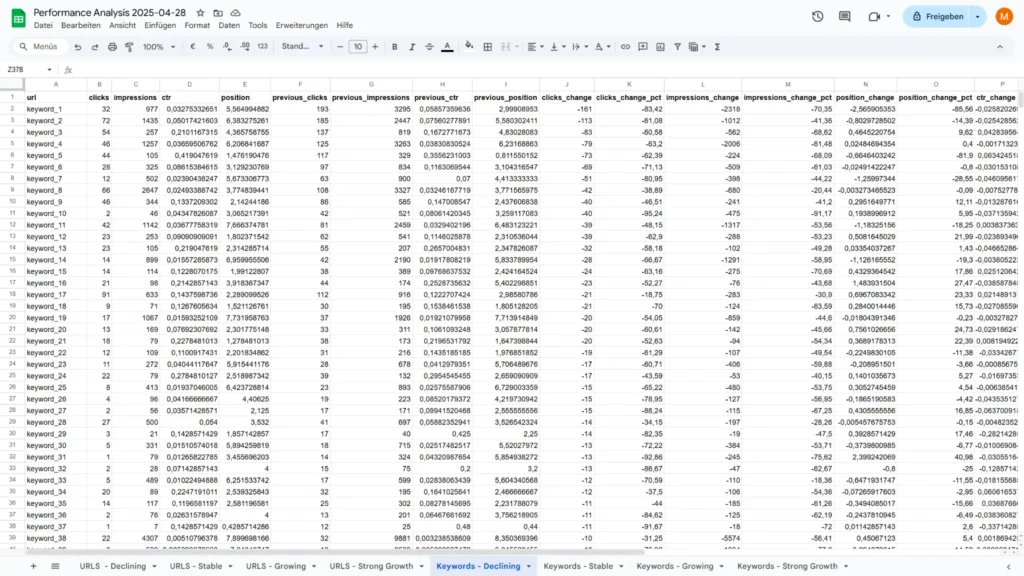 n8n-performance-analysis-output-keywords