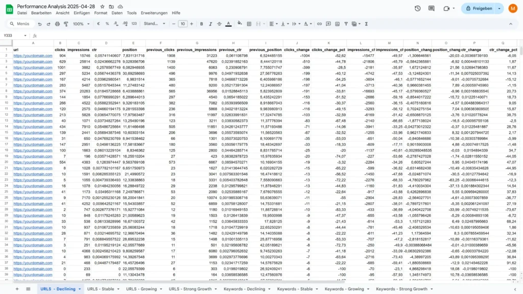 n8n-performance-analysis-output-pages
