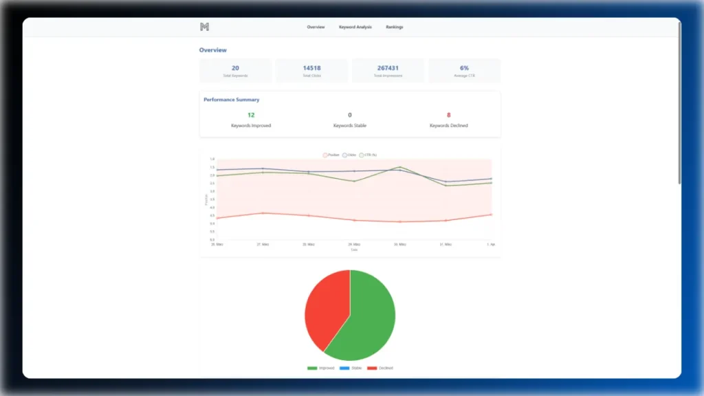 n8n-rank-tracking-report-automation-report-example-1