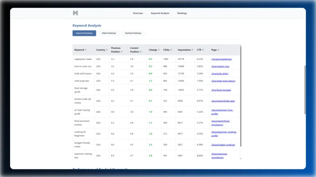 n8n-rank-tracking-report-automation-report-example-2