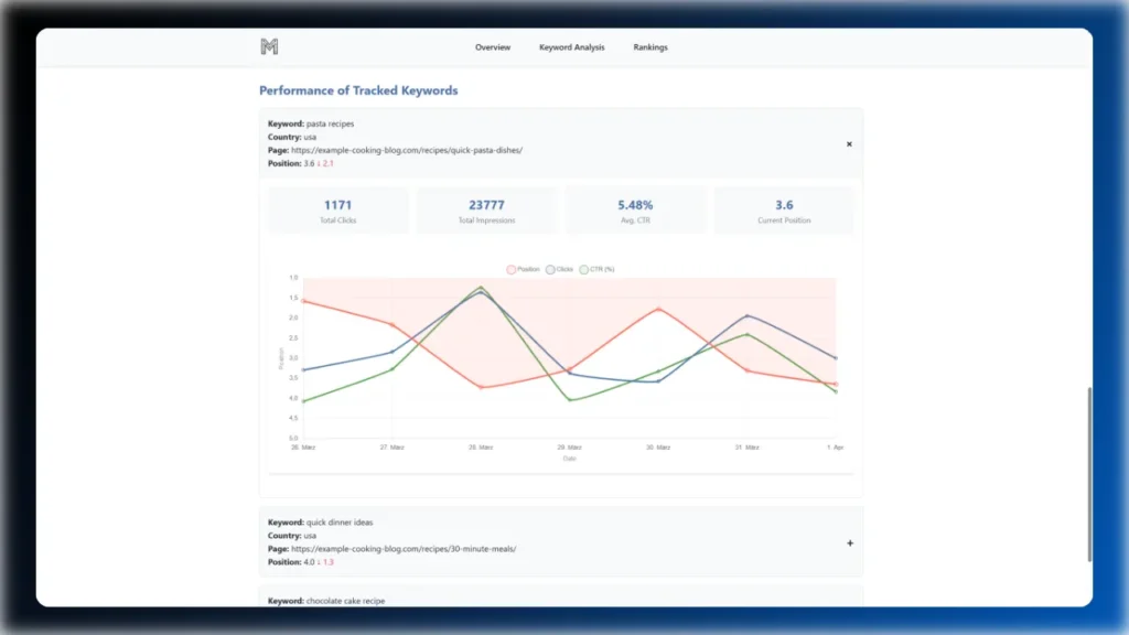 n8n-rank-tracking-report-automation-report-example-3