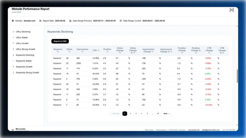 n8n-traffic-analysis-automation-for-websites-keyword-analysis
