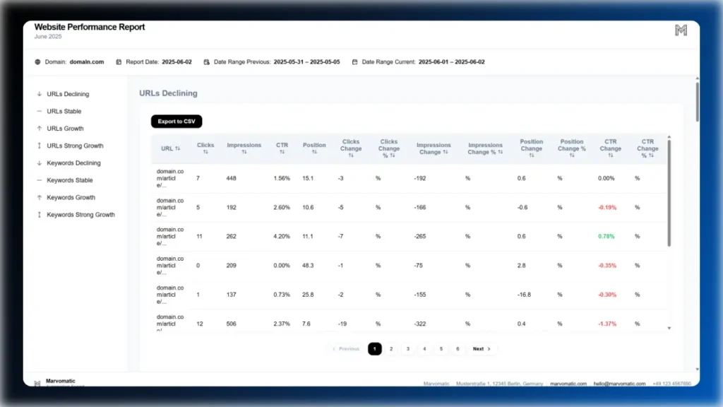 n8n-traffic-analysis-automation-for-websites-page-analysis