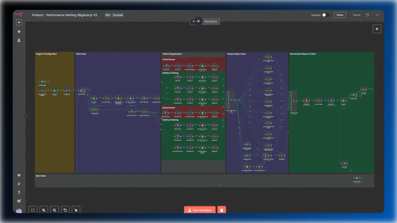 n8n-traffic-analysis-automation-for-websites-workflow