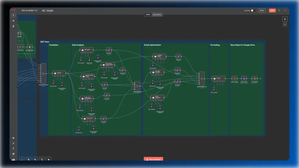 n8n-ai-seo-automation-workflow-ai-agents