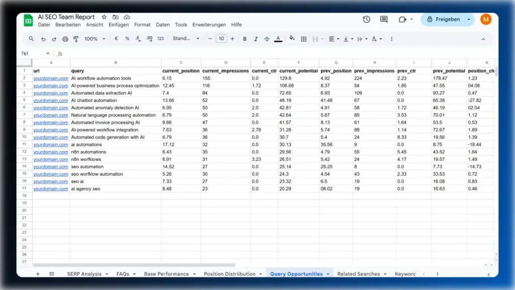 n8n-ai-seo-automation-workflow-page-performance-analysis