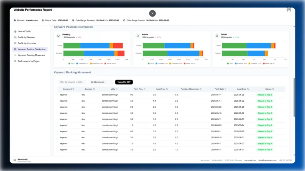 n8n-seo-report-automation-keyword-rankings-and-movement