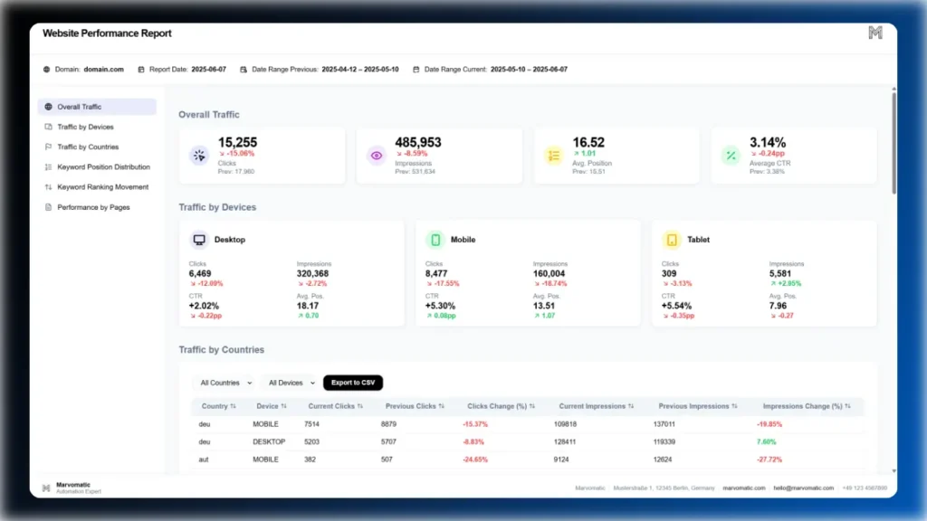 n8n-seo-report-automation-traffic-analysis