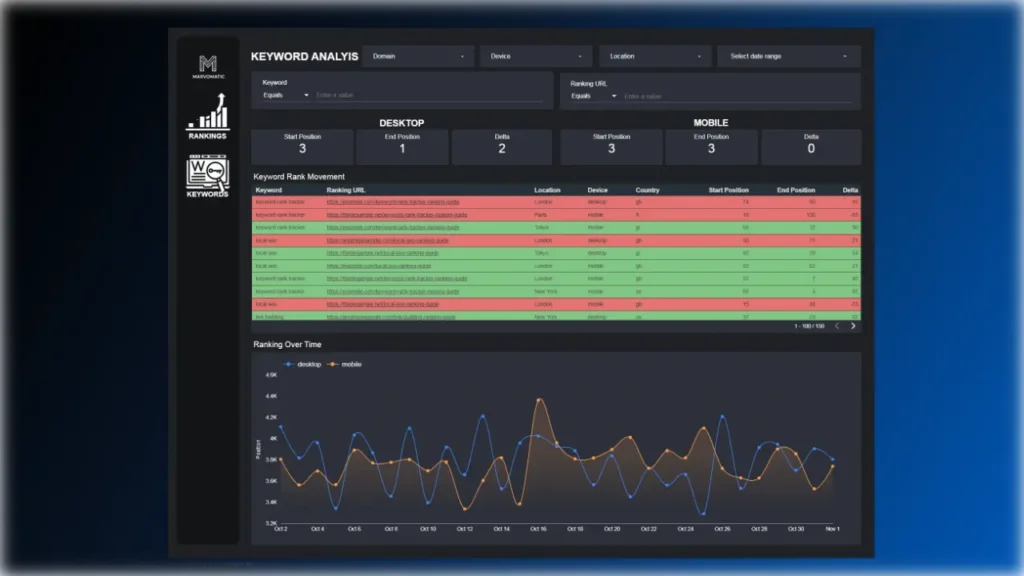 n8n-rank-tracker-keyword-analysis