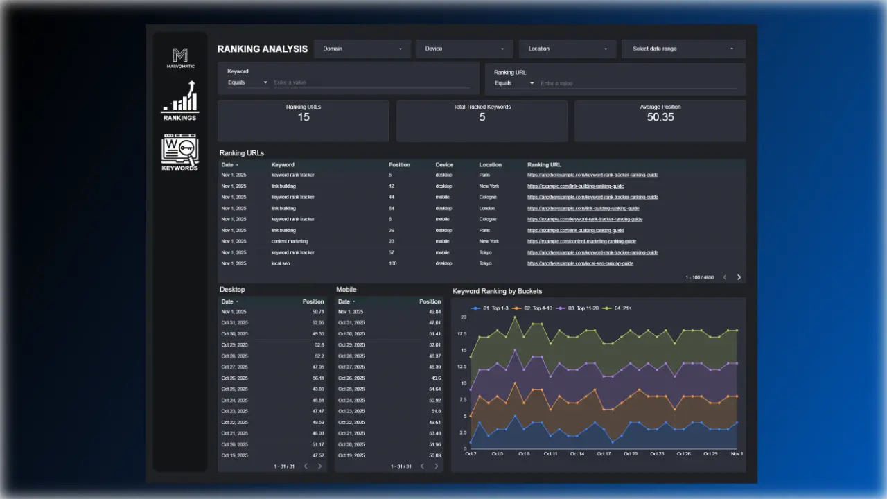n8n-rank-tracker-ranking-analysis